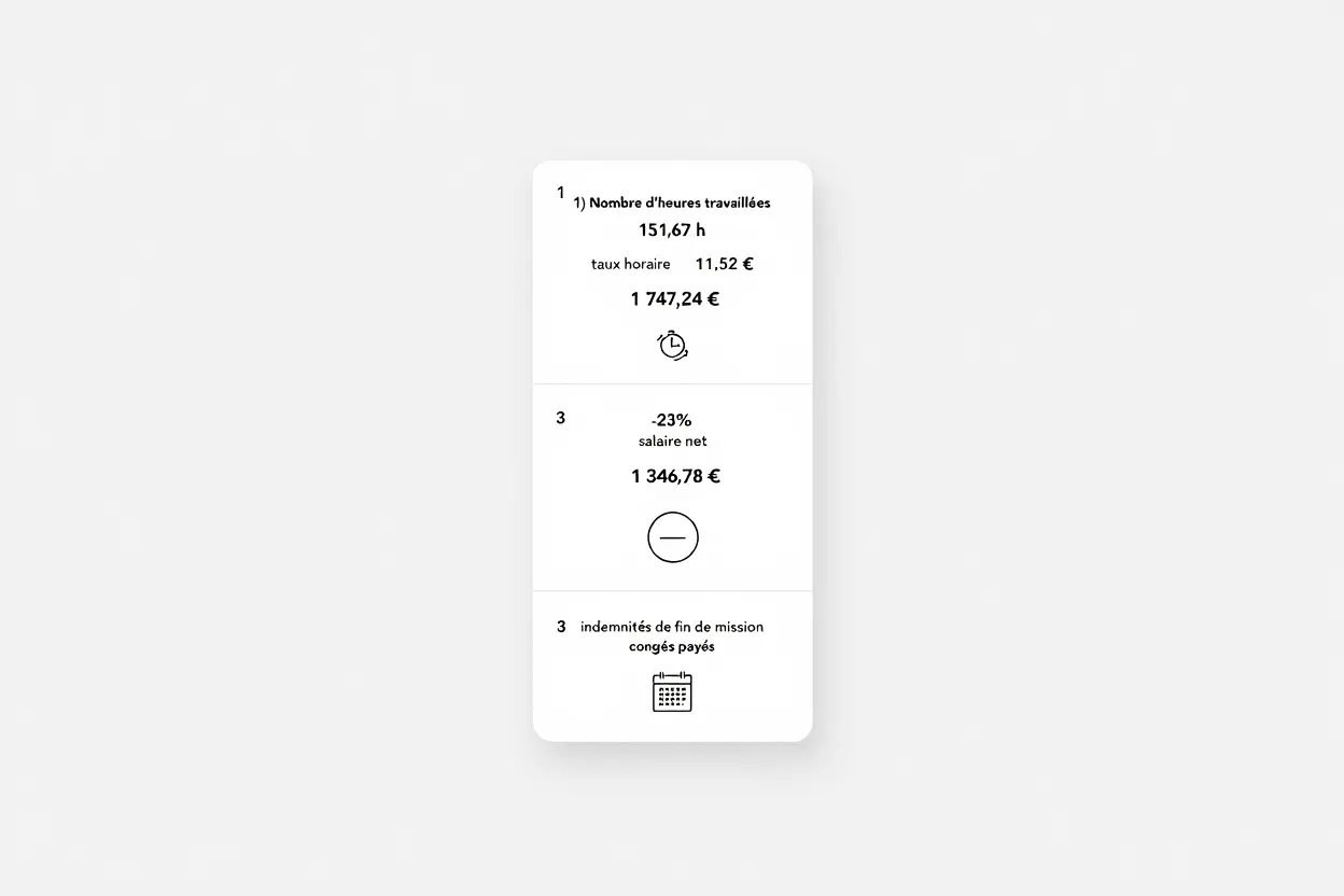 Calcul du salaire en intérim étape par étape