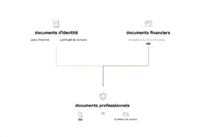 Catégories de documents pour inscription